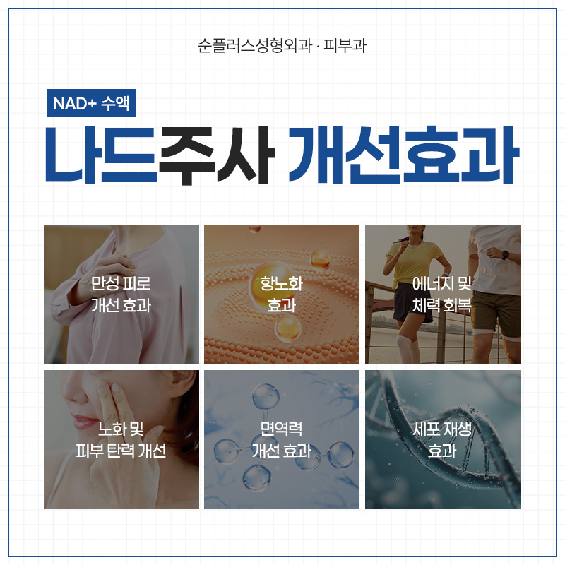 연예인, 헐리우드 셀럽들의 피로회복 수액, NAD+ (나드주사)란? 관련 이미지 3