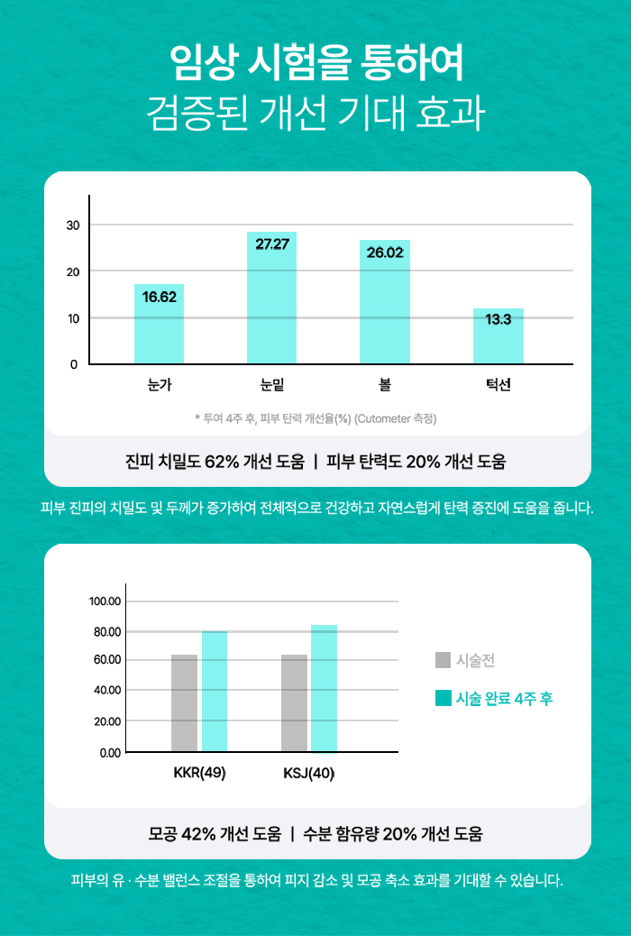 리쥬란 스킨부스터 효과에 대해 관련 이미지 3