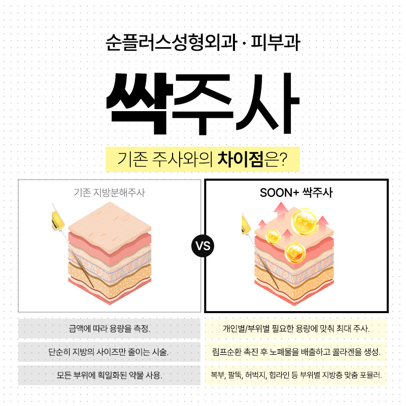 순플러스성형외과 &middot; 피부과  몸속 지방과 군살을 싹-! 싹주사 관련 이미지 5