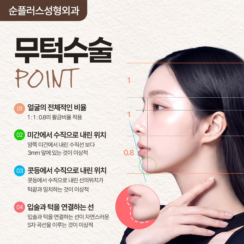 무턱수술 효과, 돌출입 인상도 개선될까? 관련 이미지 4