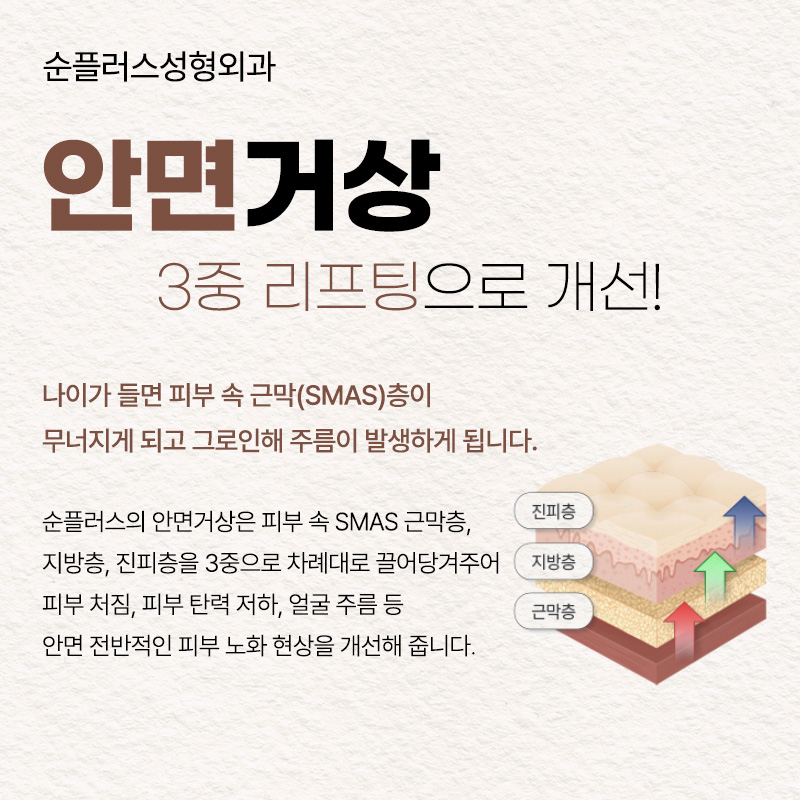 안면거상리프팅 흘러가는 노화를 늦추기위해 관련 이미지 3