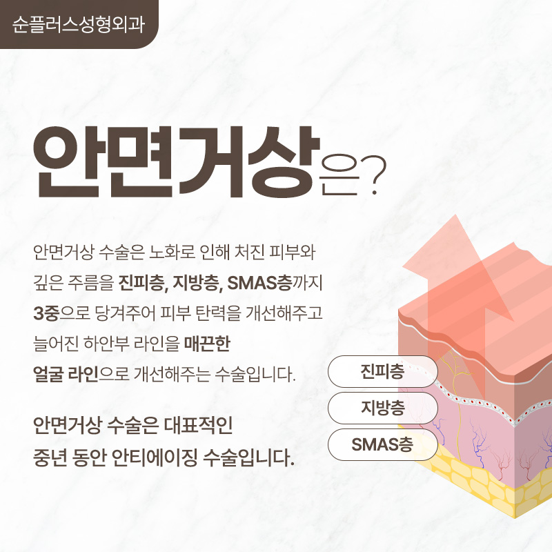 강남안면거상 피부 탄력도를 높이기 위한 관련 이미지 2