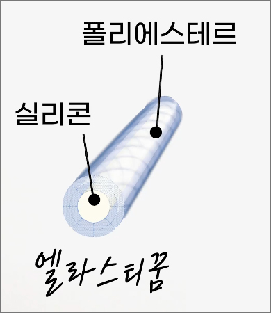 오랜 리프팅 유지기간과 두꺼운 피부 리프팅 고민된다면? 엘라텐스 리프팅 관련 이미지 4