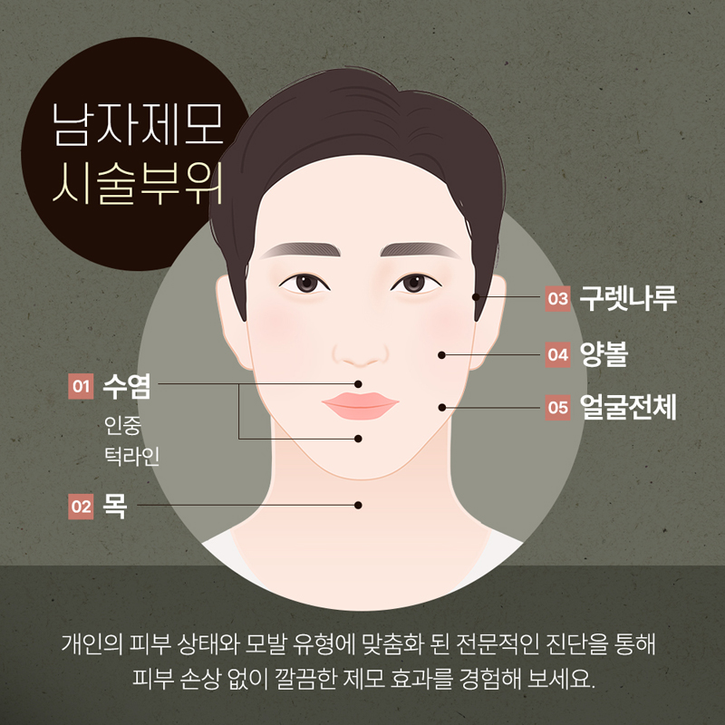 신사역 남자레이저제모 수염자국 지우고 깔끔한 인상 관련 이미지 2