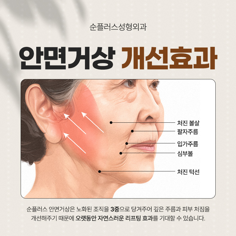 강남 안면거상성형외과 동안으로 가는 길 관련 이미지 3