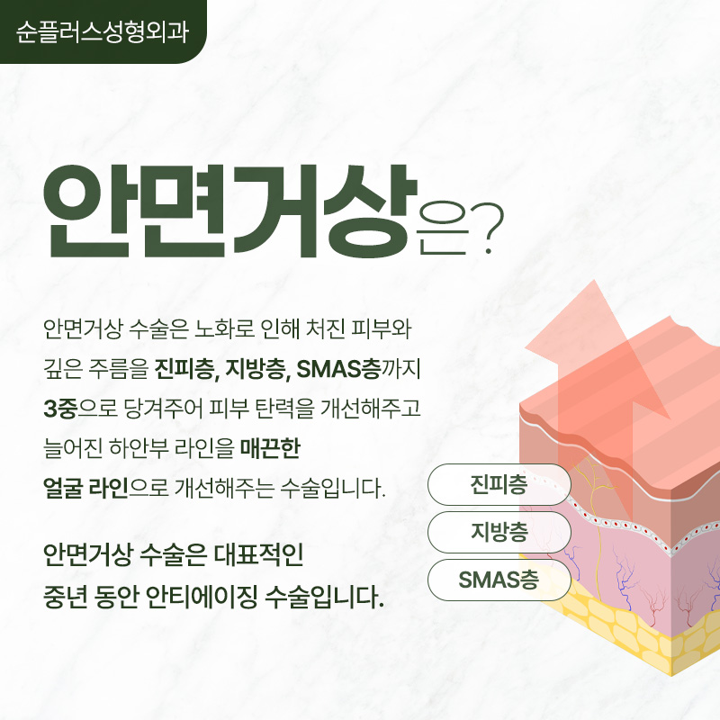 안면거상잘하는병원 신중한 선택이 필요! 관련 이미지 2
