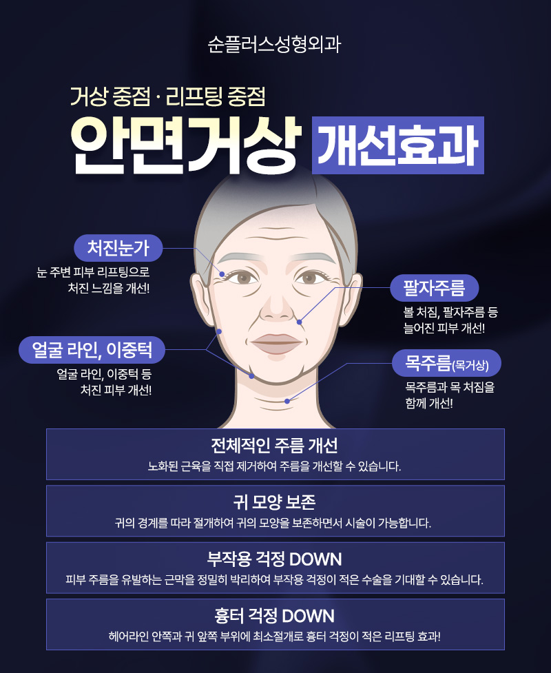 서울 안면거상 추천 자연스럽게 처짐을 끌어올려 관련 이미지 6