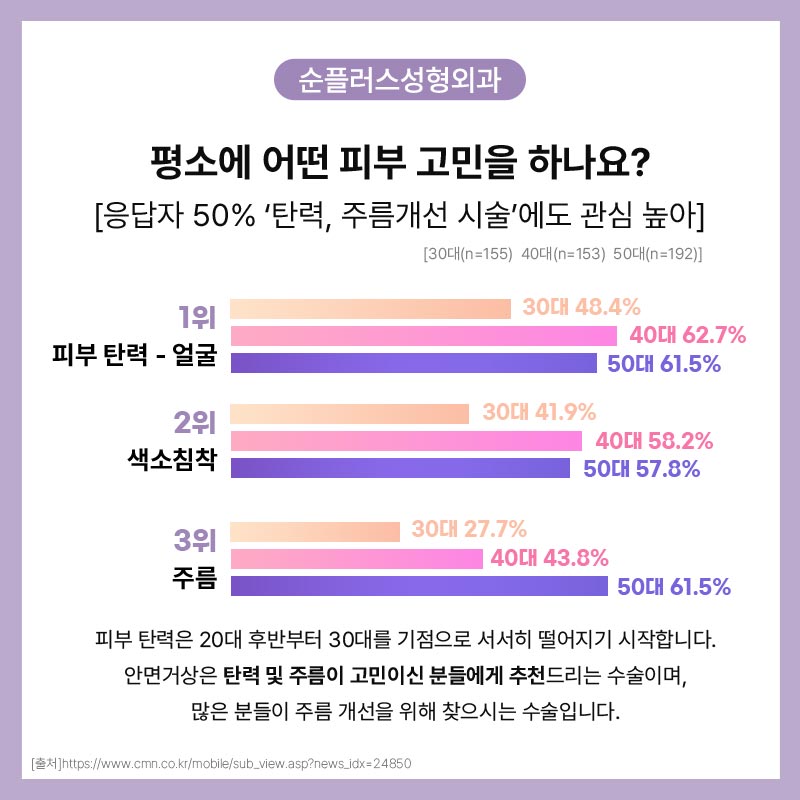 안면거상잘하는병원 처진피부가 고민될때는 관련 이미지 3