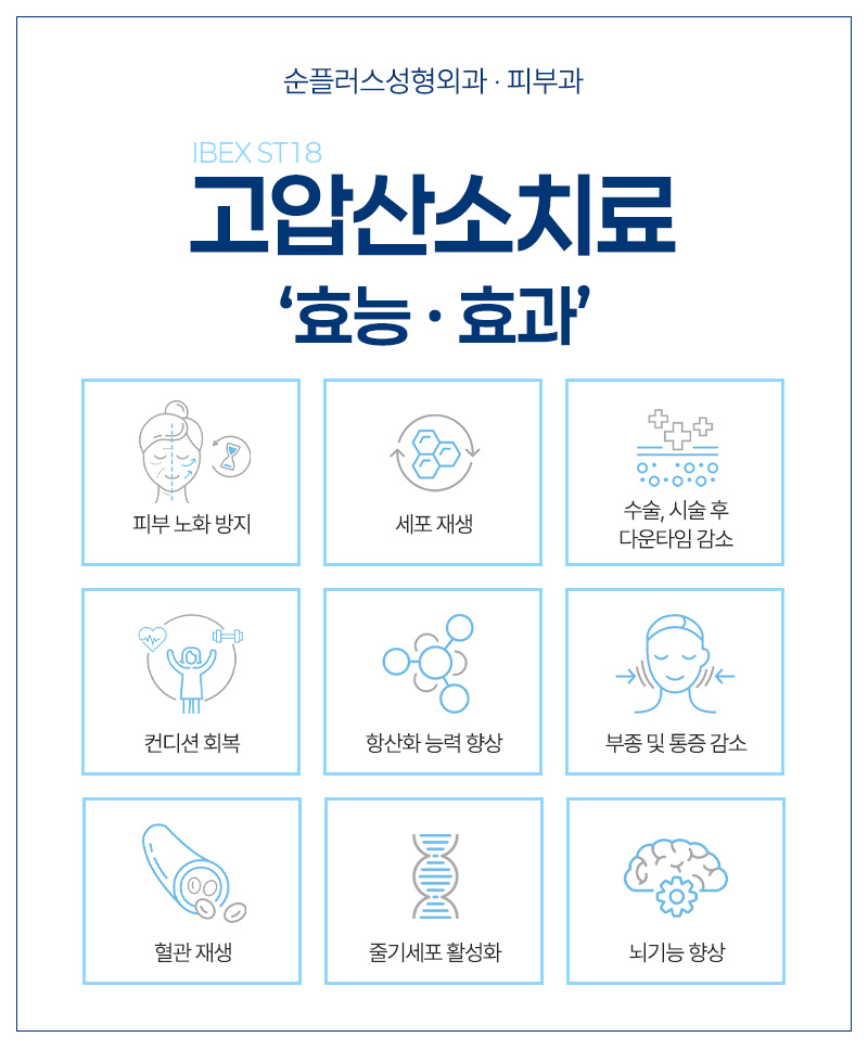 성형외과에서의 고압산소치료는 어떤 효과를? 관련 이미지 3