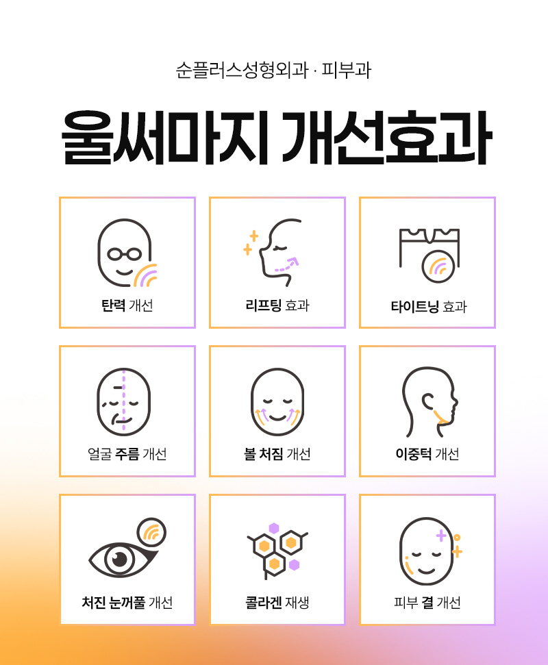 초음파와 고주파 리프팅의 시너지 효과, 울써마지란 관련 이미지 3