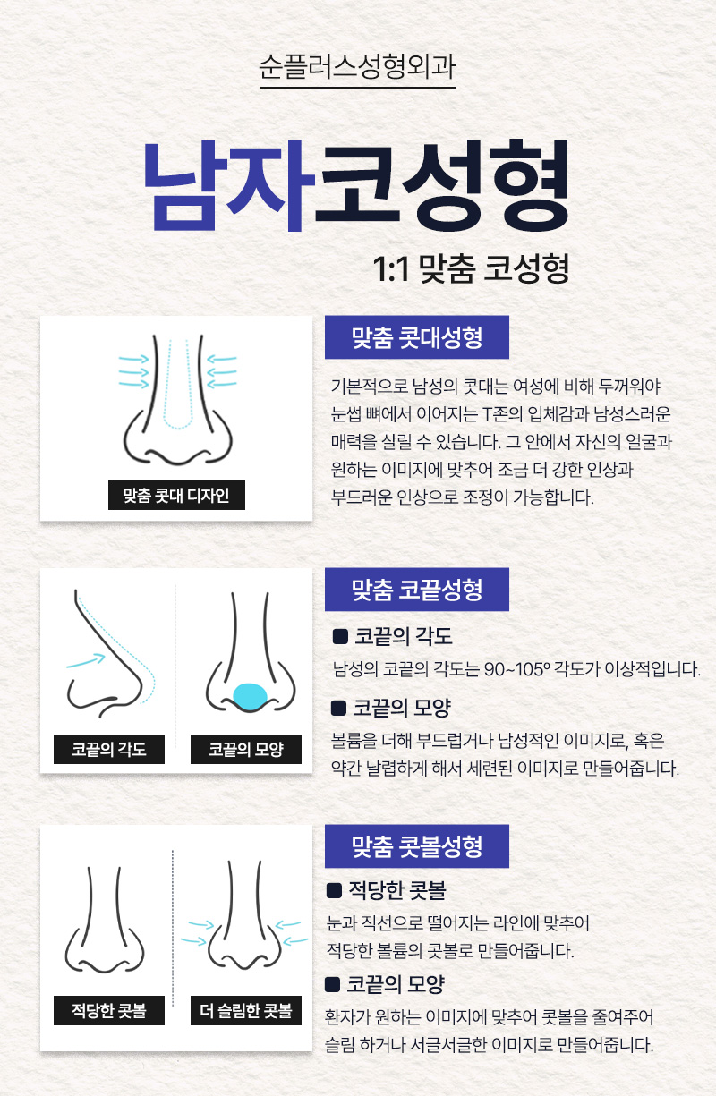남자코수술 전후 후기 확인해가며 신중한 선택을 관련 이미지 3