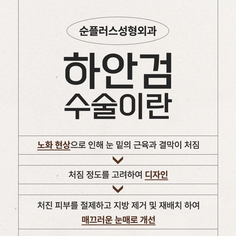 하안검수술잘하는곳 눈밑지방의 유무차이로 관련 이미지 2