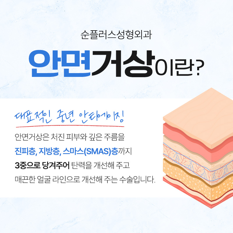 안면거상술 왜 필요한가? 효과, 수술방법, 주의사항까지 관련 이미지 2