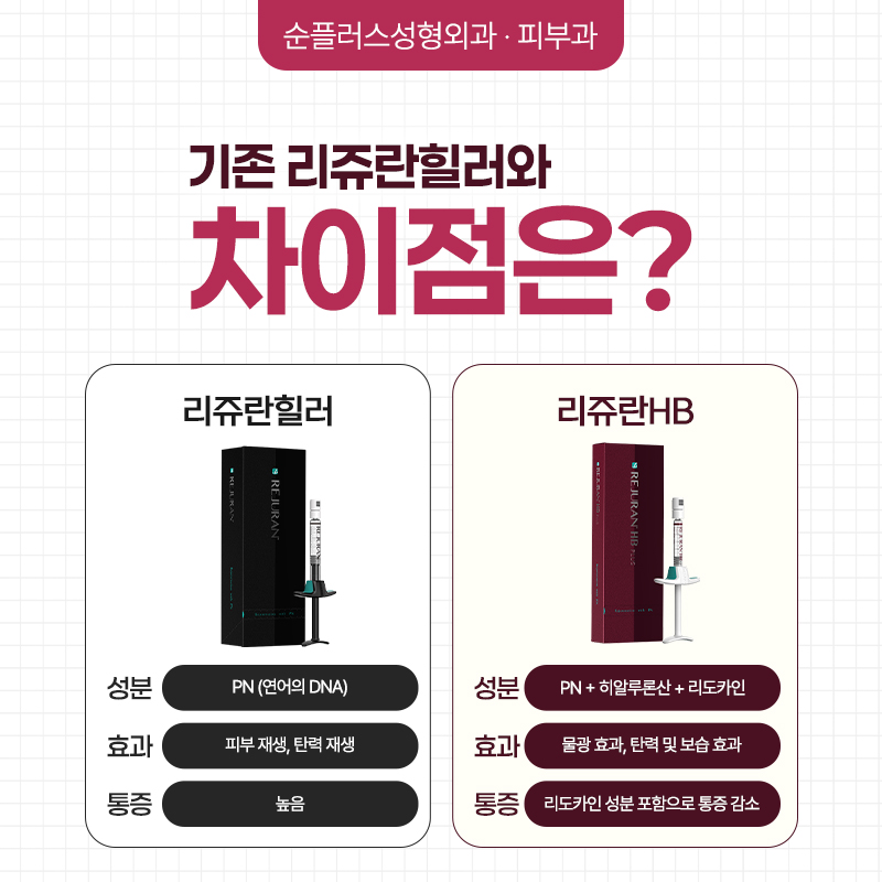 통증 부담은 줄이고 물광효과는 더한, 리쥬란HB 관련 이미지 3