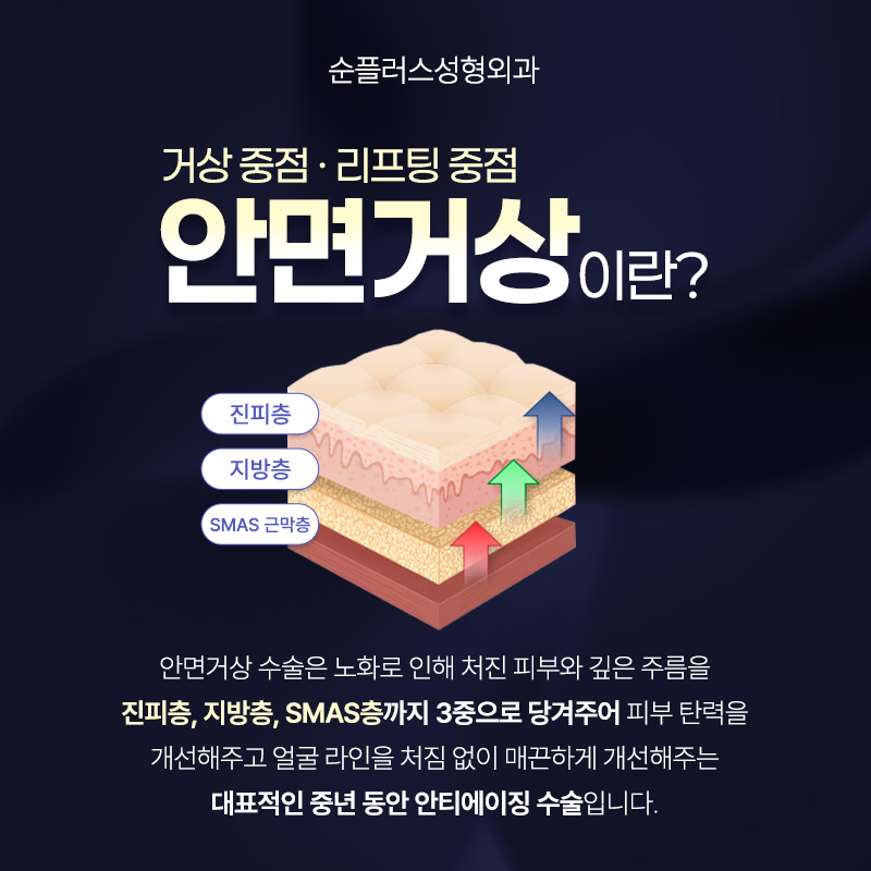 서울 안면거상 추천 자연스럽게 처짐을 끌어올려 관련 이미지 2