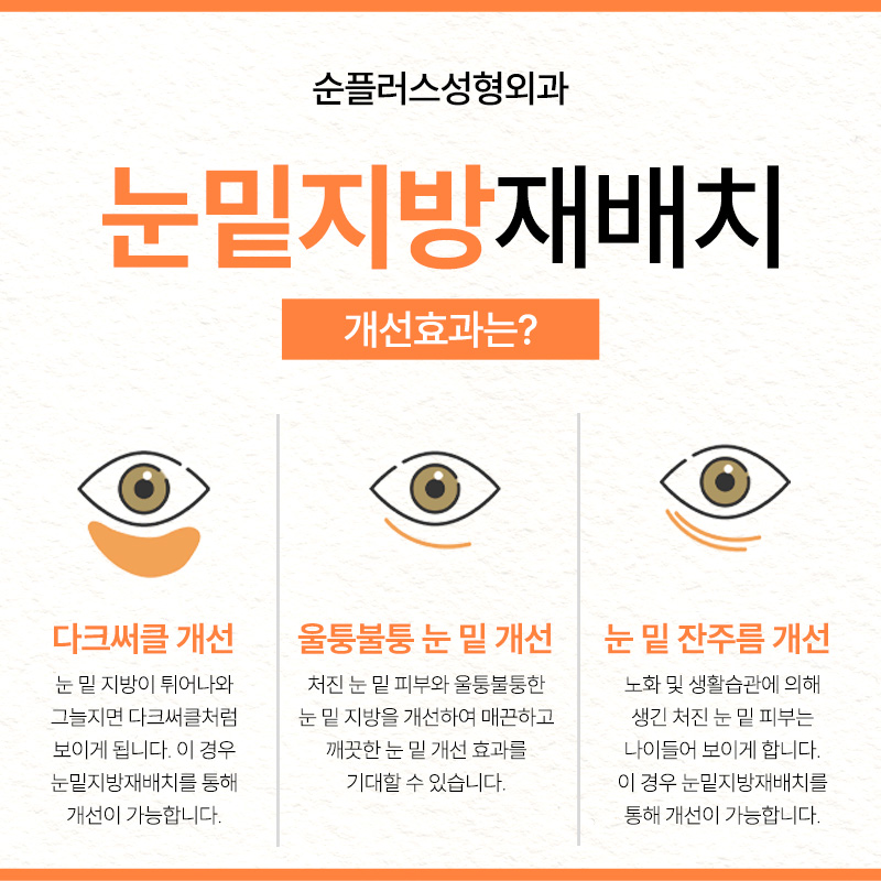 Sinsea Station Under-Eye Fat Repositioning Clinic: Not All the Same Approach image 3