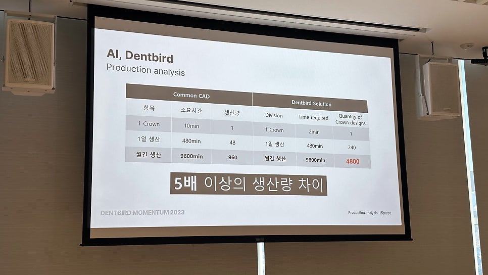(by.치주과 전문의) 박정철 교수님, 인공지능 크라운 디자인 기술 강연소식 관련 이미지 5