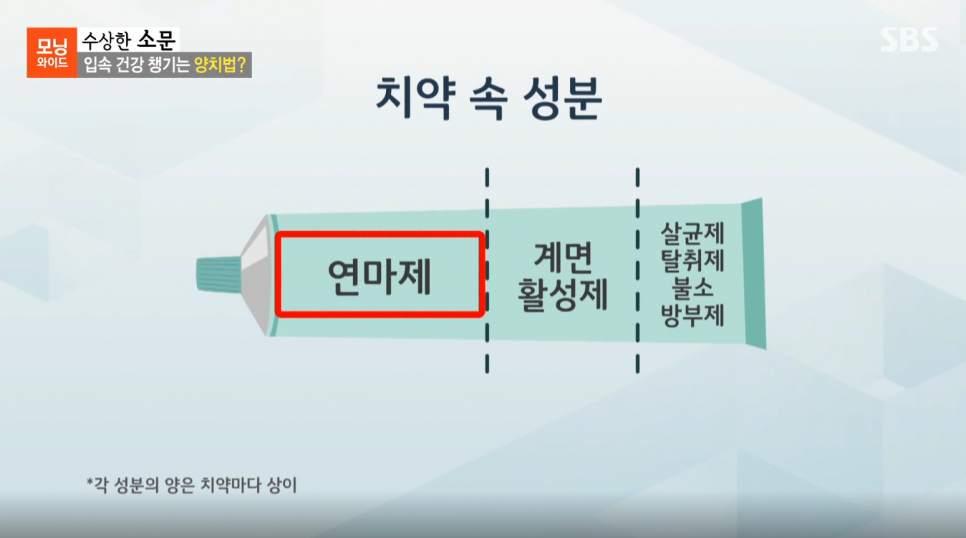 보존과전문의 김보나, SBS 모닝와이드 자문의 출연 관련 이미지 4