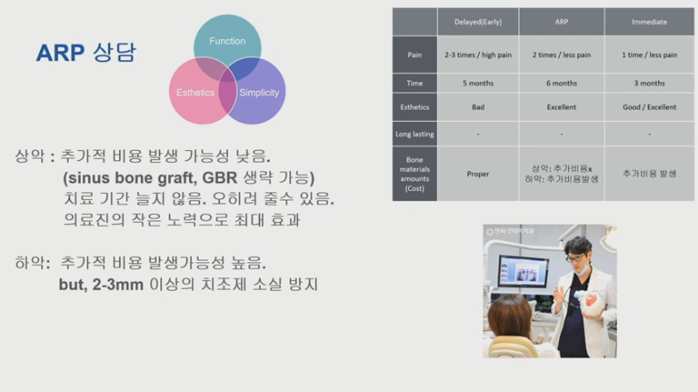 [Dr.정재욱] 치조제보존술(ARP) 유튜브 실시간 온라인강연 관련 이미지 20