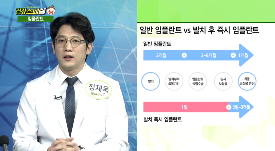 매일경제TV <건강스페셜> 임플란트 성공의 열쇠 - 정원장님 자문의 출연 관련 이미지 9