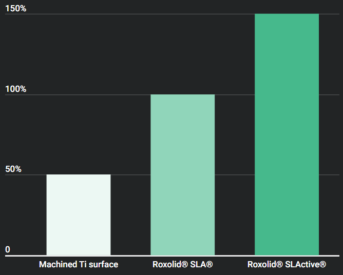 스트라우만 임플란트 탁월한 장기안정성 (ft. 70주년의 역사) 관련 이미지 4