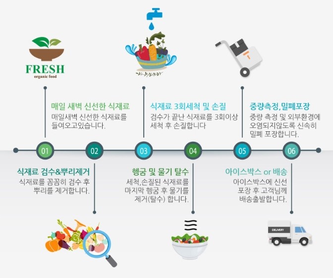 건강한 다이어트샐러드 <팜앤샐러드 Farm & Salad> 관련 이미지 3