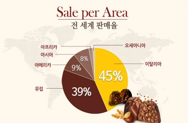 이탈리아 위토스(WITOR 관련 이미지 3
