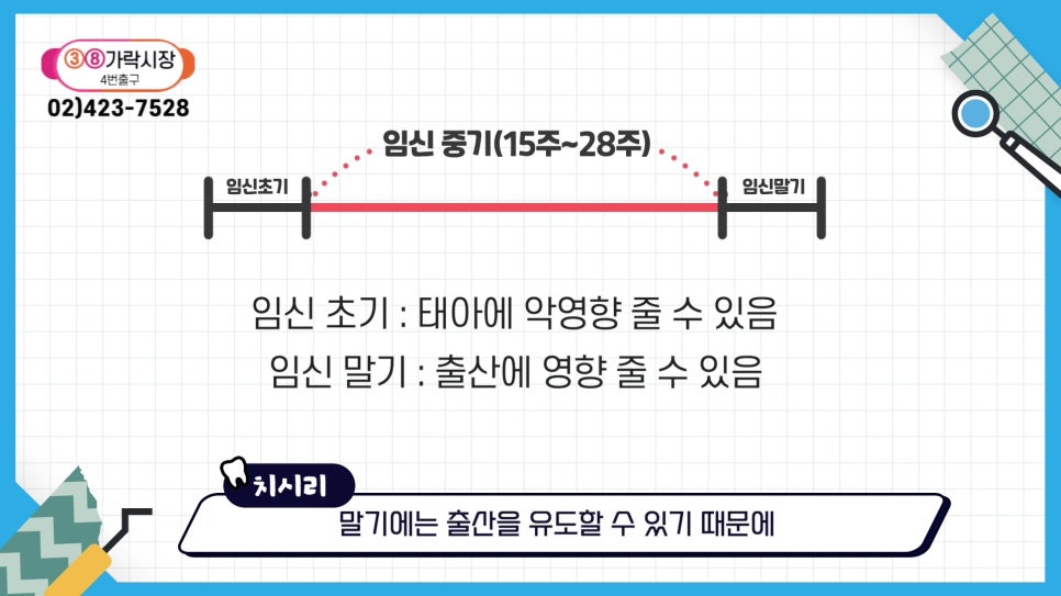 사랑니 발치, 임신 중에도 가능할까? 관련 이미지 12