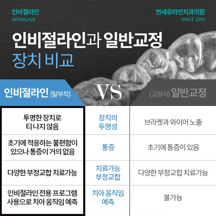 역삼동치과 소문 들어보셨어요? 관련 이미지 5