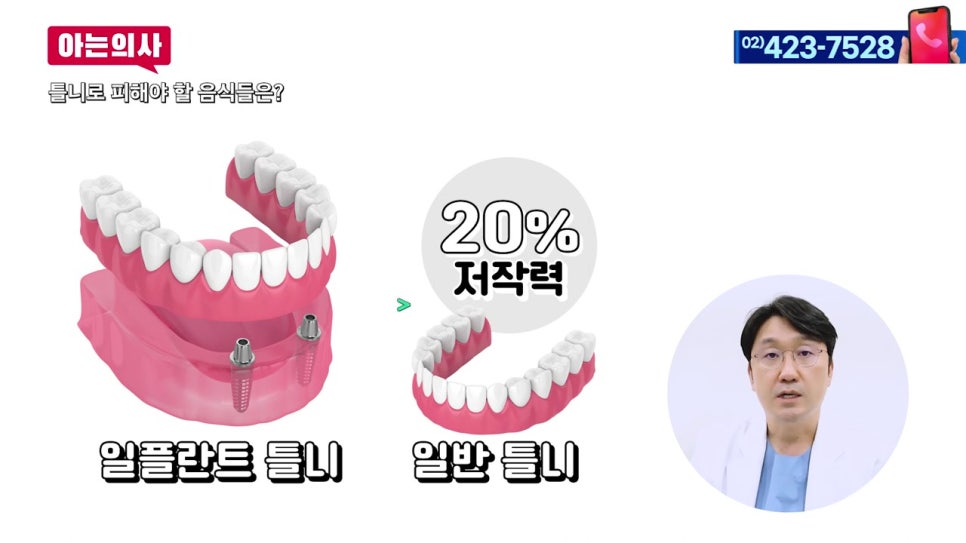 신림동치과, 틀니 후 식사는 어떻게? 관련 이미지 27