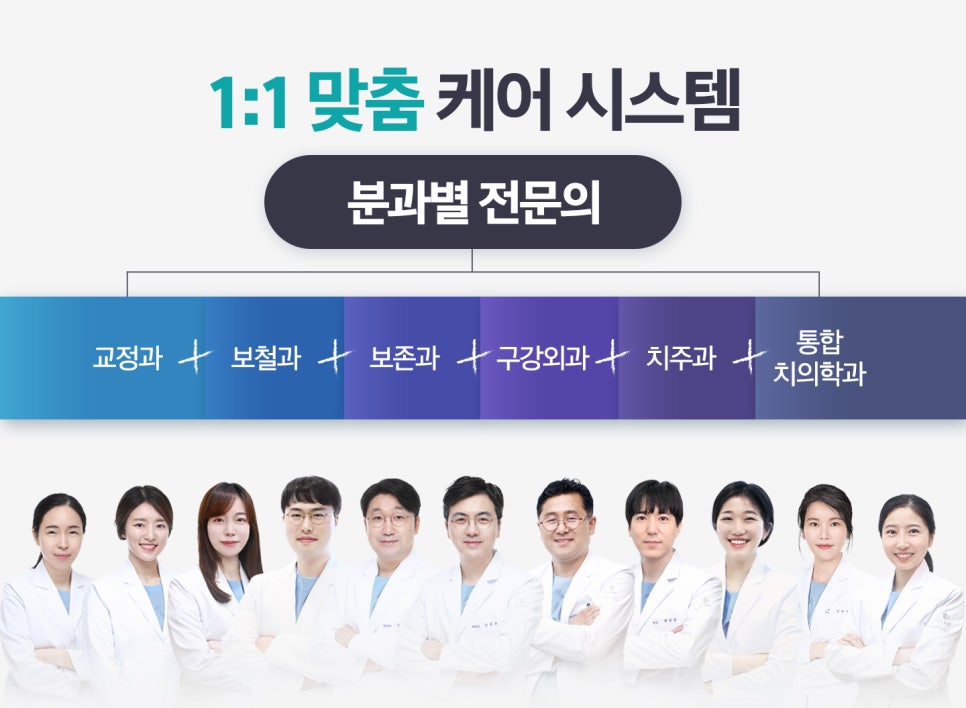 클리피씨교정기간 이렇게나 단축되다니! 관련 이미지 9