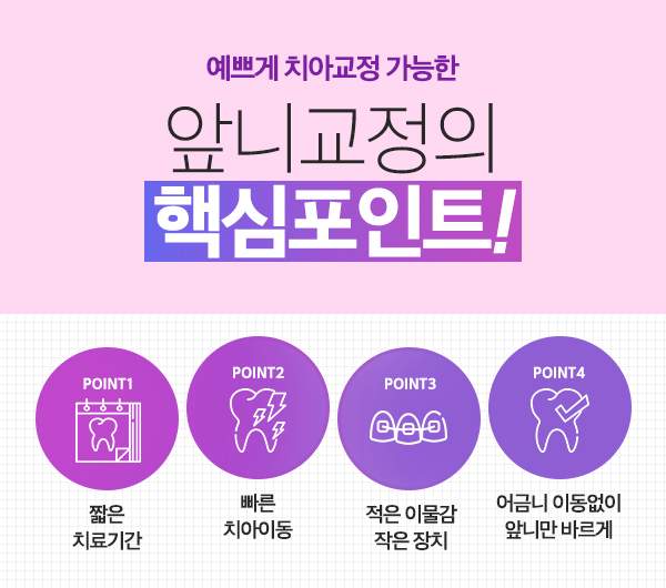 강남역교정치과 변화를 주고 싶은 지금 관련 이미지 5