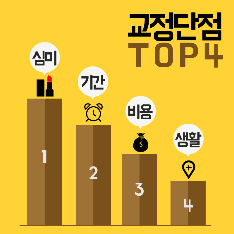 클리피씨교정기간 효과적이네! 관련 이미지 3