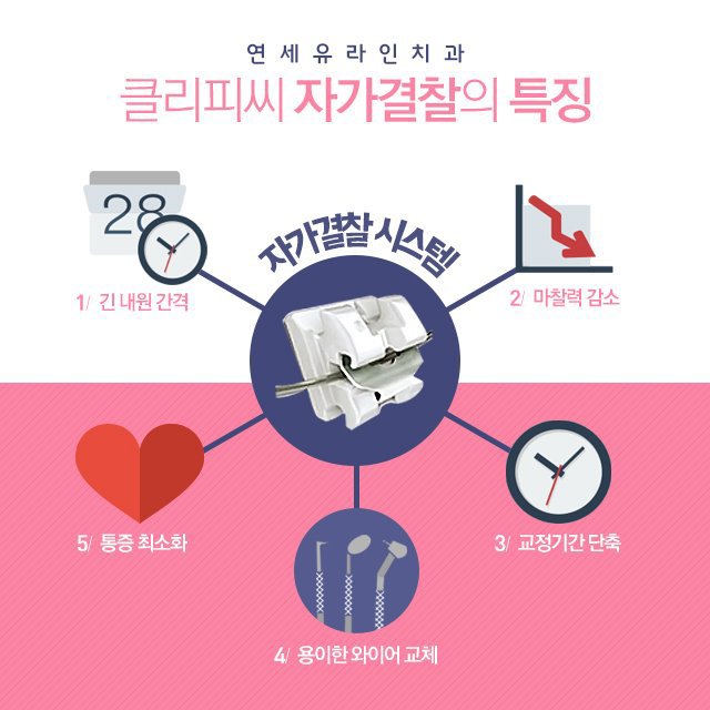 강남역치과 클리피씨교정후기 칭찬일색 관련 이미지 4