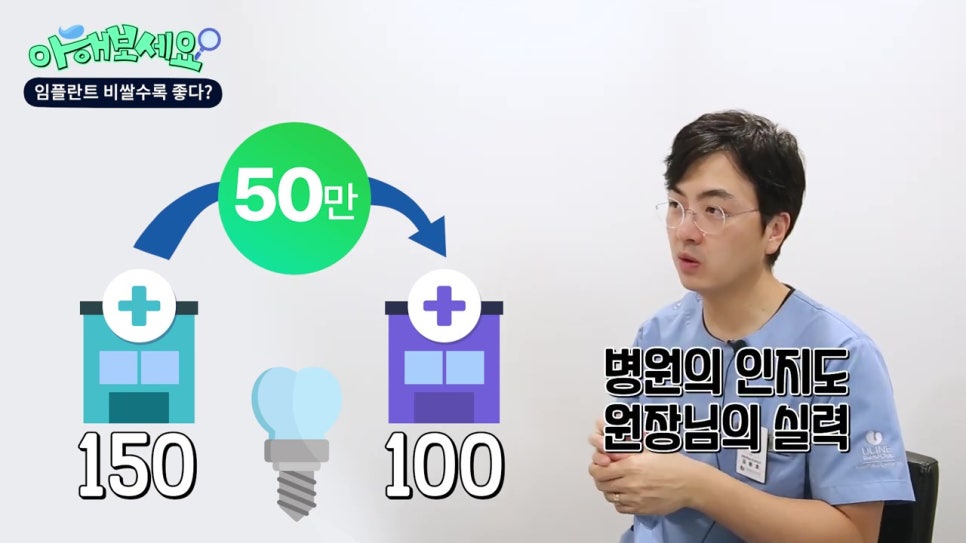 임플란트가격, 비쌀 수록 좋다?! 관련 이미지 7