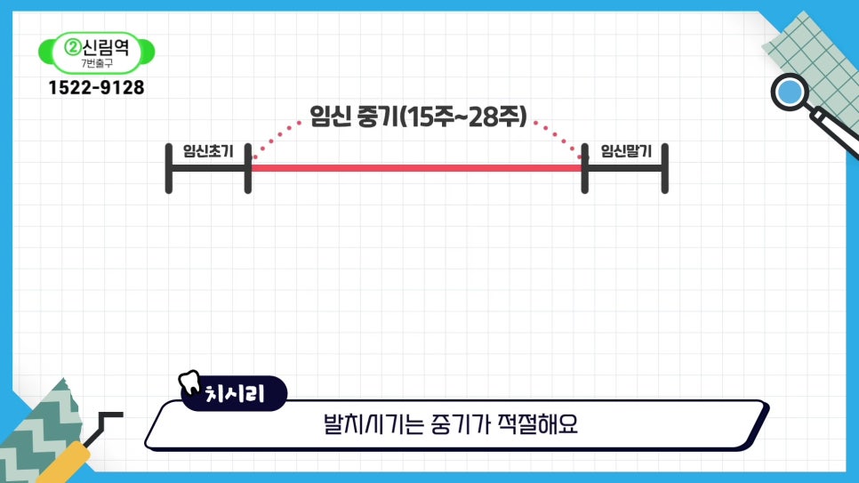 사랑니 발치, 임신 중에도 가능할까? 관련 이미지 11