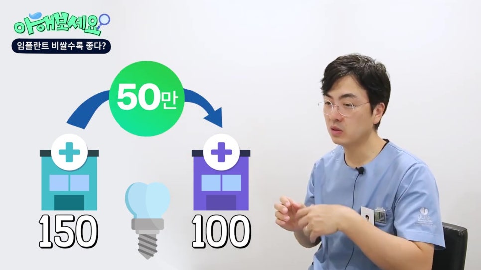임플란트가격, 비쌀 수록 좋다?! 관련 이미지 6