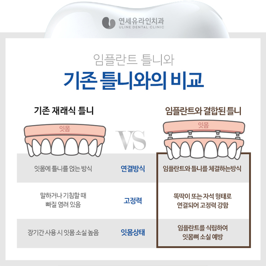 서초구치과 무치악환자분들에게 기쁨을 관련 이미지 5