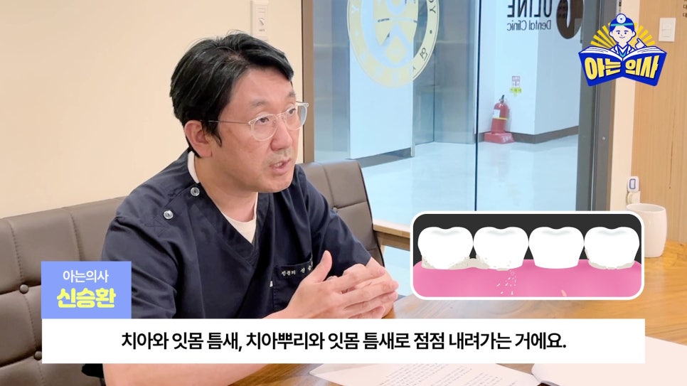 Sillim-dong Dentist – Why Gum Treatment? image 9
