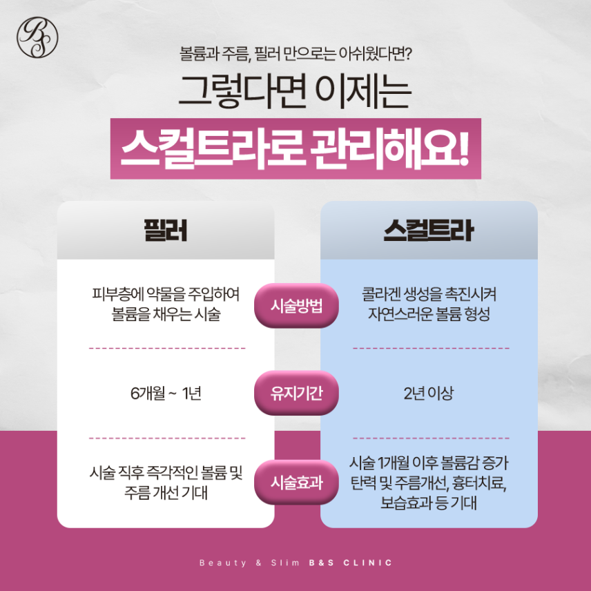 대치역피부과 스컬트라로 콜라겐 쫀쫀! 관련 이미지 5
