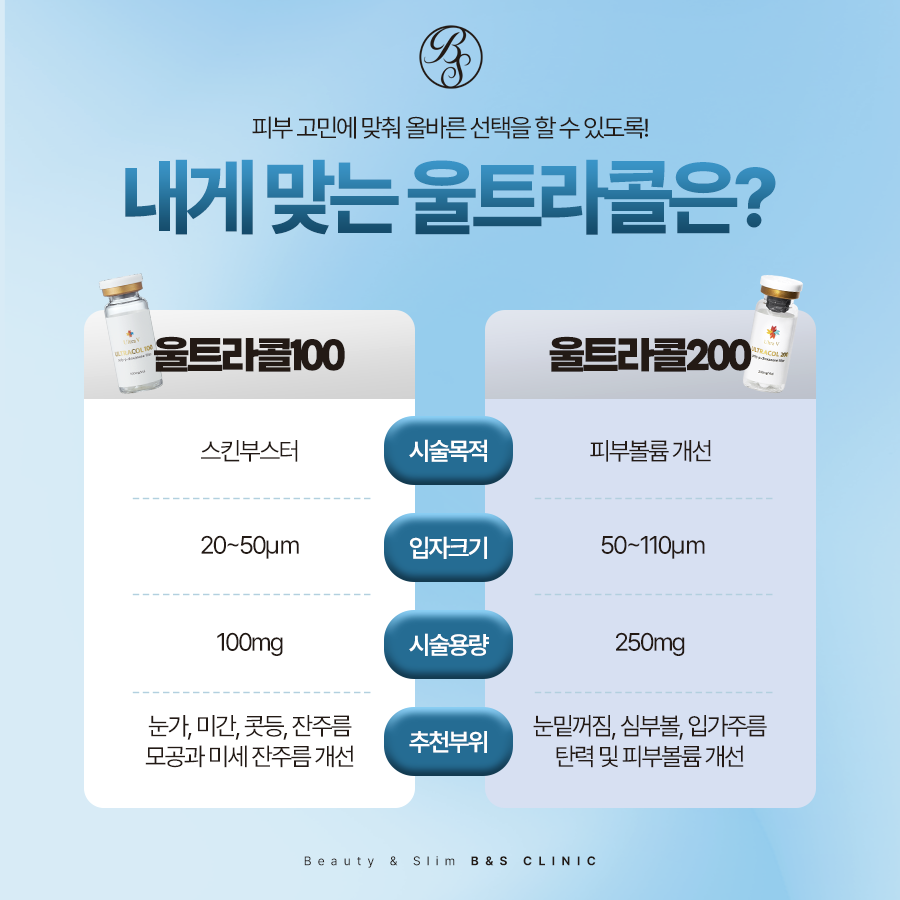 삼성동피부과 필러가 아쉬울때 스컬트라 울트라콜200 관련 이미지 9