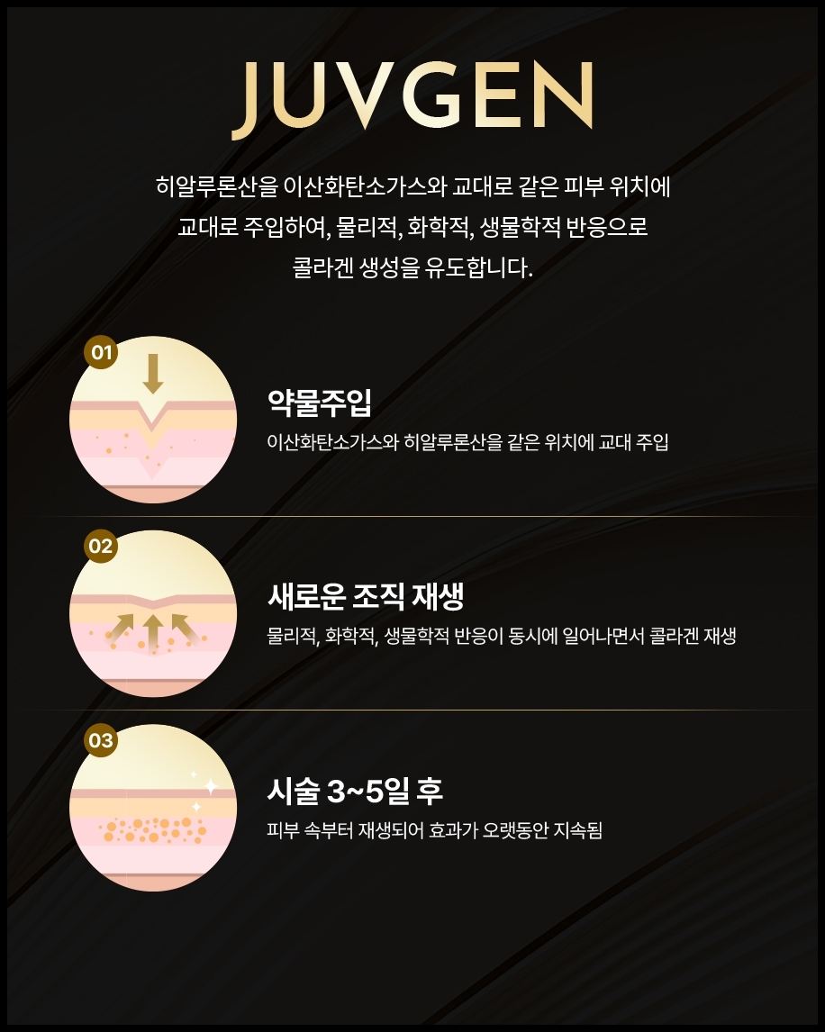 강남쥬브젠 시술 원리와 피부 재생 과정 이해 관련 이미지 4