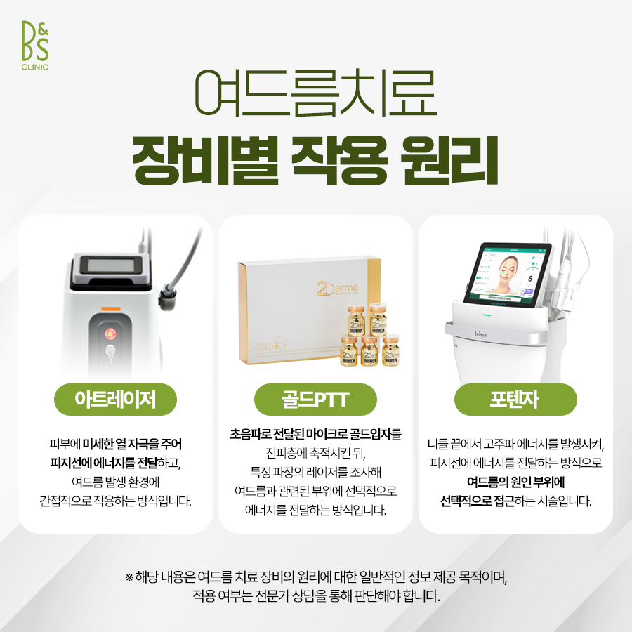 Cause of Recurrent Skin Troubles at Samseong Station Acne Dermatology image 4