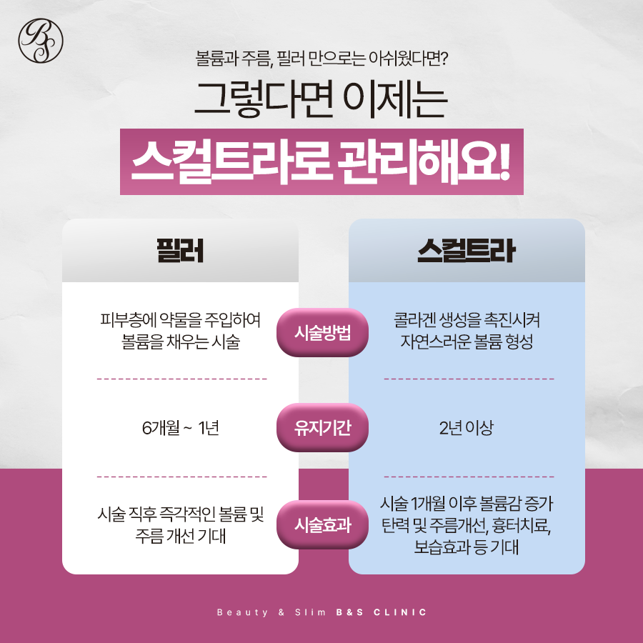 역삼동피부과 필러의 아쉬움 스컬트라로 관련 이미지 4