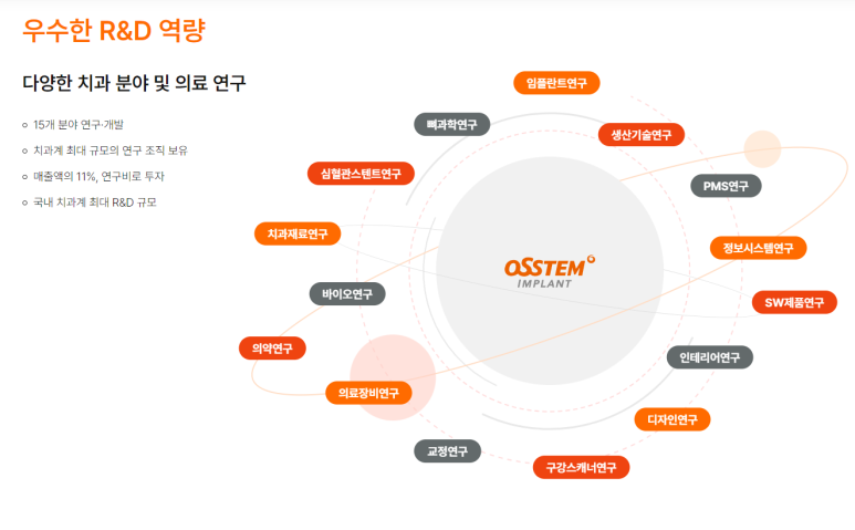 석플란트에서 오스템임플란트 궁금증 해결 관련 이미지 4