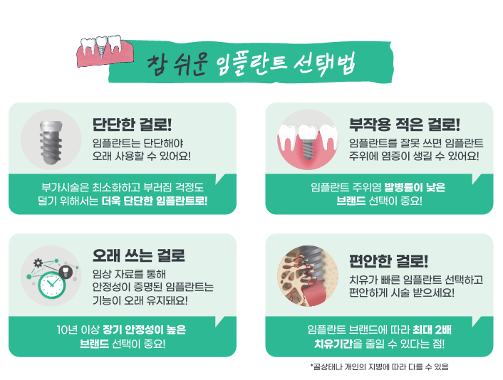 Looking into Straumann Implants? Seok Plant Dental Hospital image 6