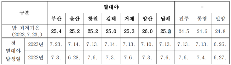 열대야에도 잠 잘 자는 7가지 방법 관련 이미지 1