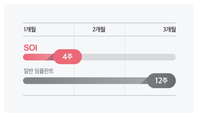 석플란트에서 오스템임플란트 궁금증 해결 관련 이미지 16