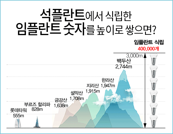 Looking for a Seoul implant dental clinic? Seokplant Dental Clinic Recommendation image 4