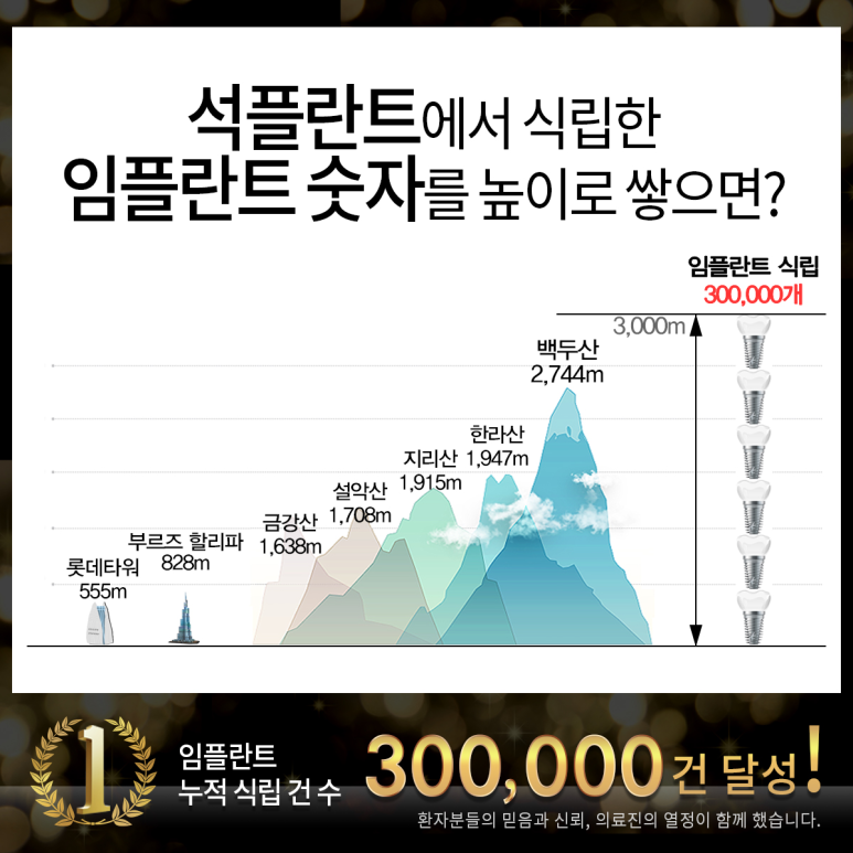 Seok Implant? Implant Guide from Seok Plant Dental Hospital image 4